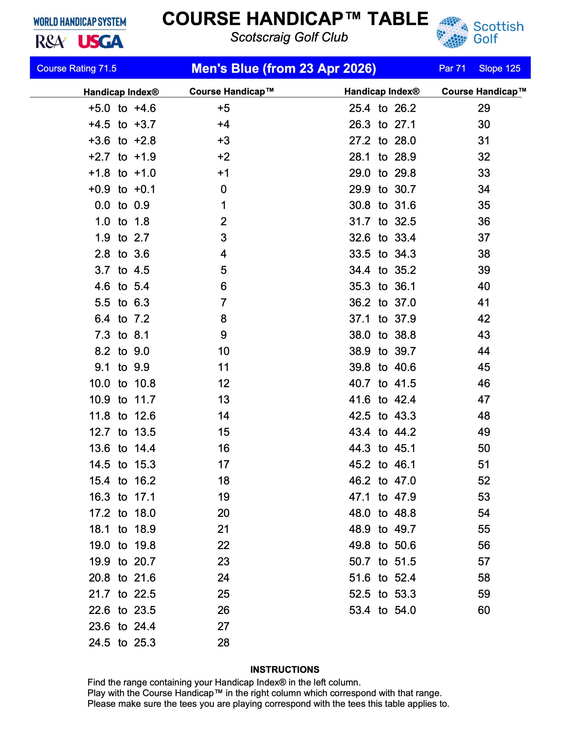 Men’s Blue Chart