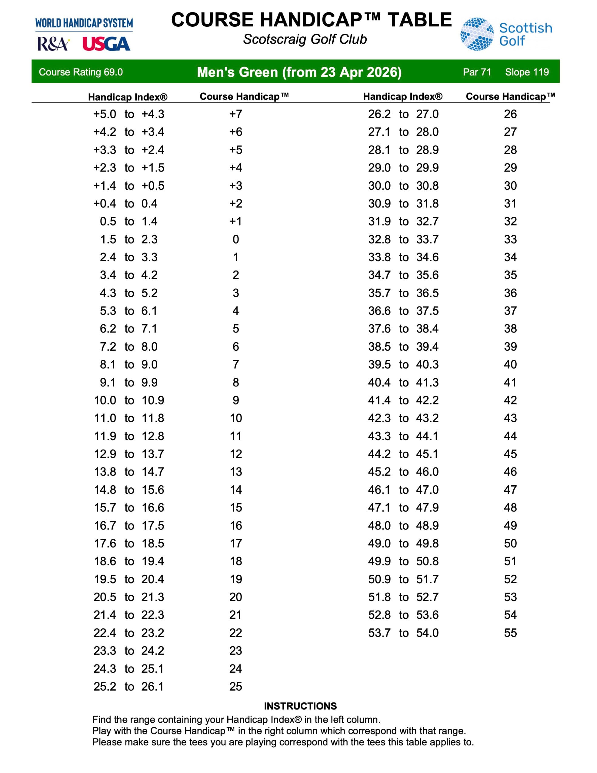 Men’s Green Chart