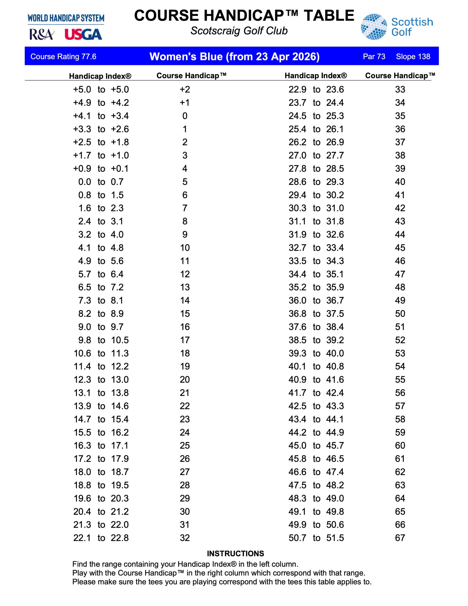 Woman’s Blue Chart