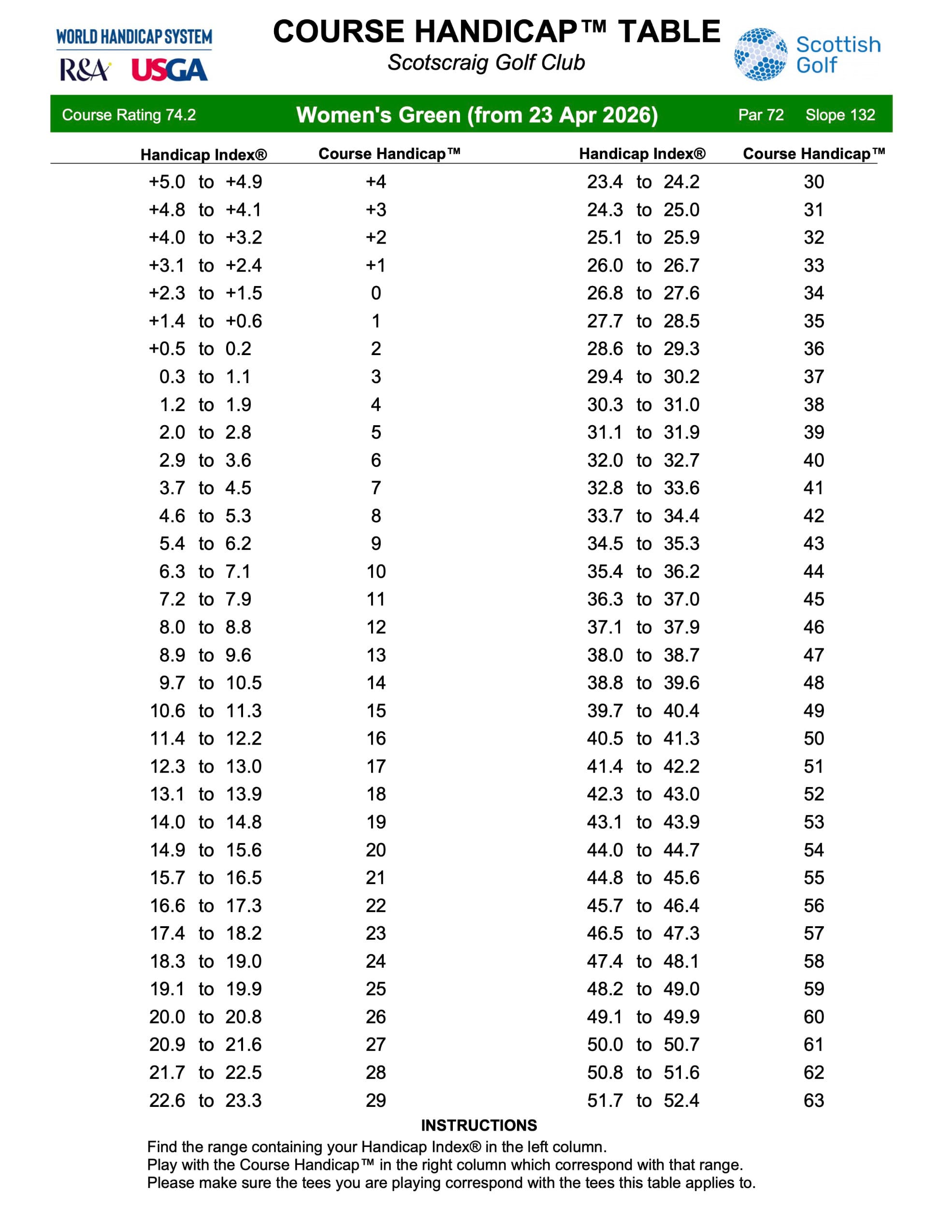 Woman’s Green Chart