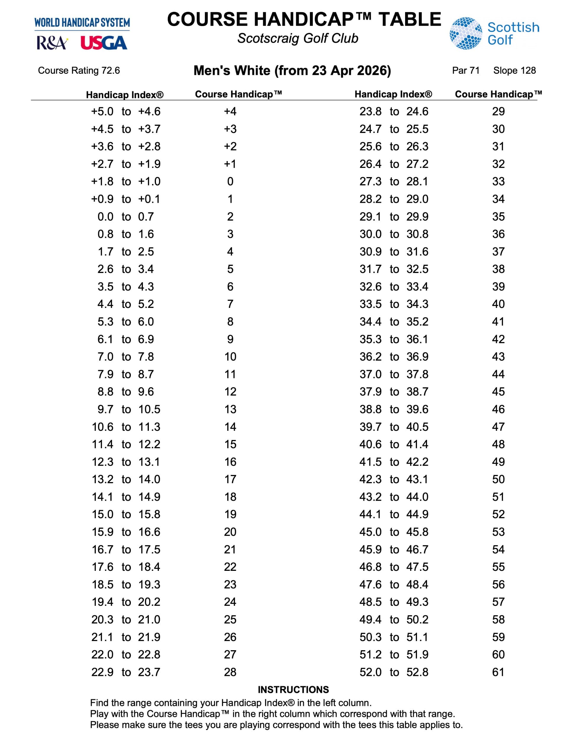 Men’s White Chart